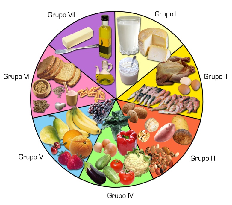 Manipuladores de Alimentos - Aulas de Salud - Formación Sanitaria